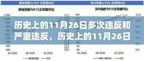 历史上的11月26日,多次违反与重大事件回顾