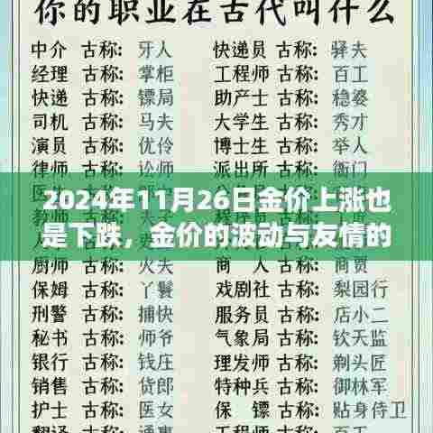 金价的波动与友情的闪耀,一个温馨的日常故事在黄金市场的风云变幻中展开