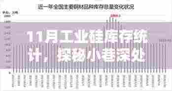 探秘工业硅库存宝藏,揭秘11月工业硅库存大盘点与小巷深处的秘密