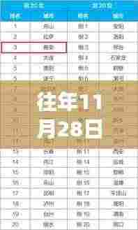 往年11月28日城发品质全面解析,深度评测、特性、体验、竞品对比与用户群体洞察