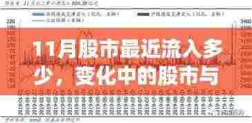 股市动态揭秘,成长与投资的奇妙旅程,学习自信与成就感的提升