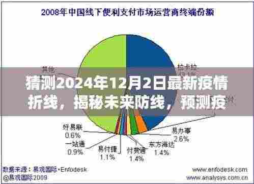 疫情预测先锋揭秘,未来防线预测与智能守护者的探索,2024年疫情折线展望