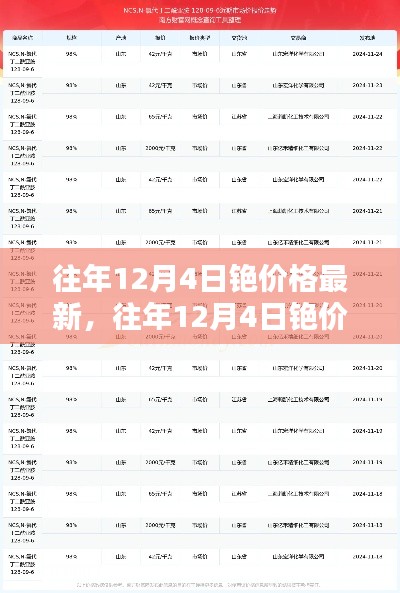 往年12月4日铯价格动态分析与最新趋势预测