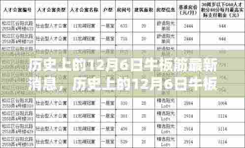 历史上的12月6日牛板筋最新消息,历史上的12月6日牛板筋最新消息深度解析,个人观点与洞察