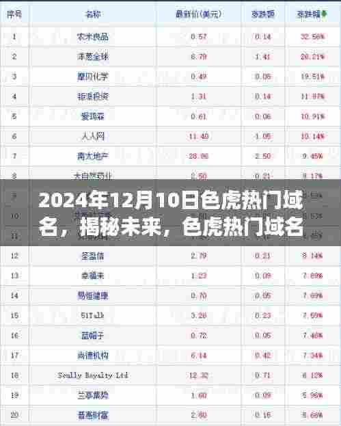 揭秘未来，色虎热门域名展望——以XXXX年色虎域名趋势为焦点