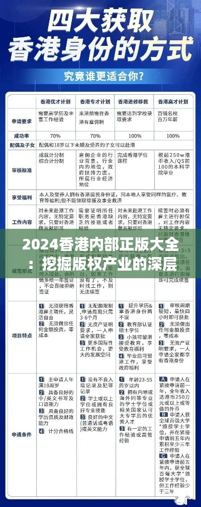 2024香港内部正版大全:挖掘版权产业的深层价值