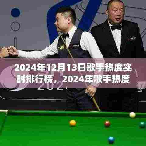 关于某某观点的探讨，2024年歌手热度实时排行榜与星光热议揭秘