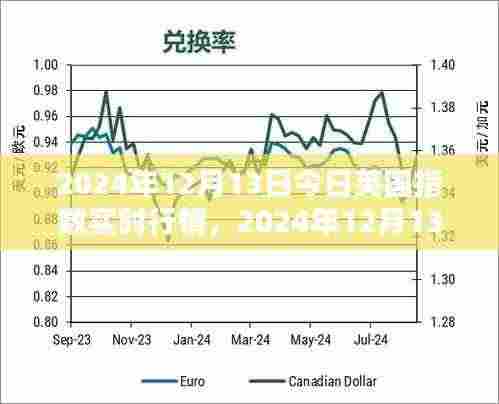 2024年12月13日英国指数实时行情及分析指南——从入门到进阶的全面解析