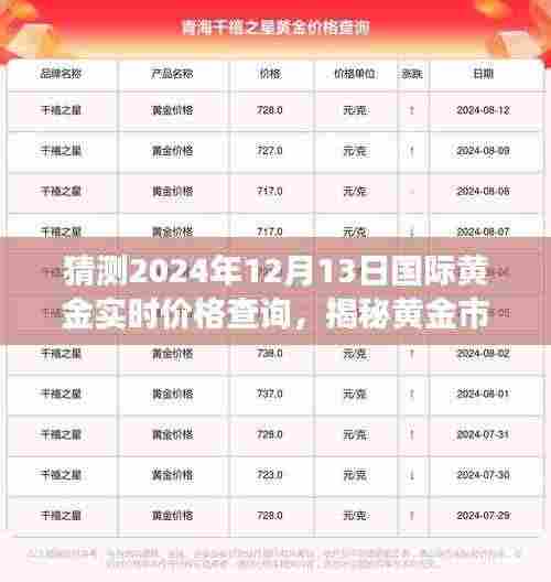 揭秘黄金市场走势,预测2024年黄金价格走势及实时价格查询