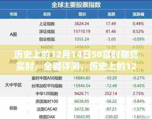 历史上的12月14日期货市场实时动态分析平台全面评测