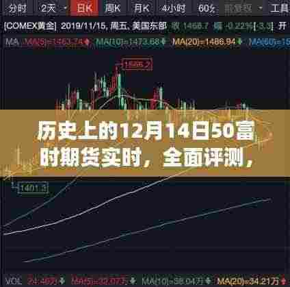 历史上的12月14日期货市场实时动态分析平台全面评测