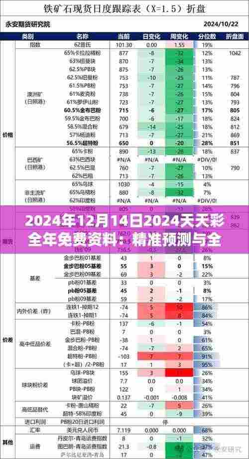 2024年12月14日2024天天彩全年免费资料:精准预测与全方位数据分析的重要性