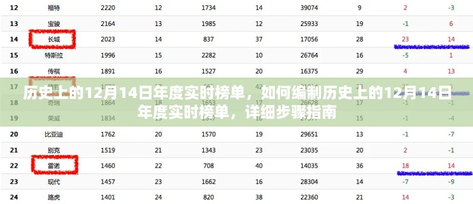 历史上的12月14日年度实时榜单编制指南,详细步骤与操作