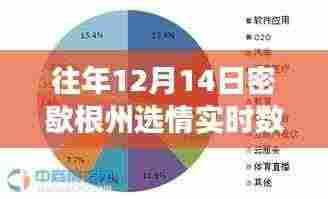 往年密歇根州选情下的心灵之旅与自然美景的不解之缘,实时数据解析与美景探索