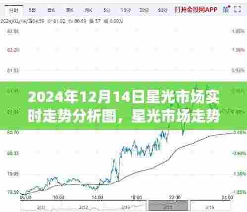 星光市场走势深度解析,揭秘背后的故事,学习变化助力梦想实现(实时走势分析图)