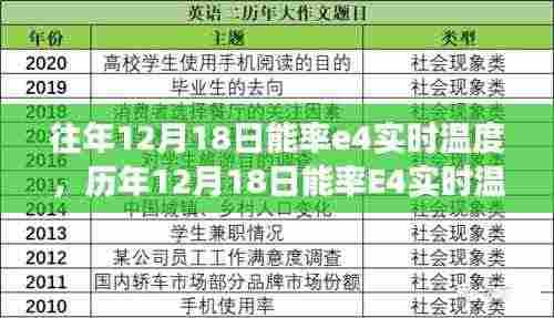 科技时代下的温度见证者,能率E4历年12月18日实时温度回顾