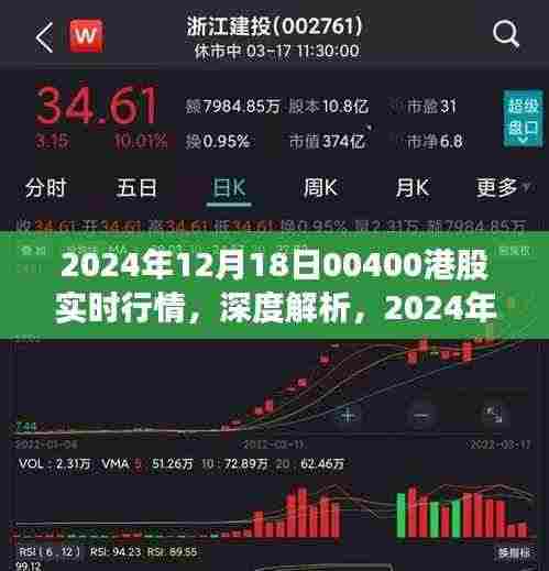 深度解析，2024年12月18日港股实时行情与投资机遇与挑战