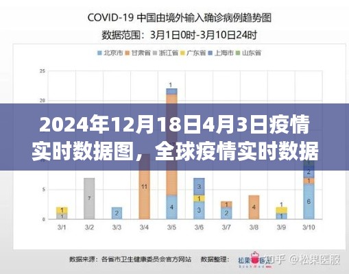 全球疫情实时数据图,聚焦观察与分析2024年疫情波动期