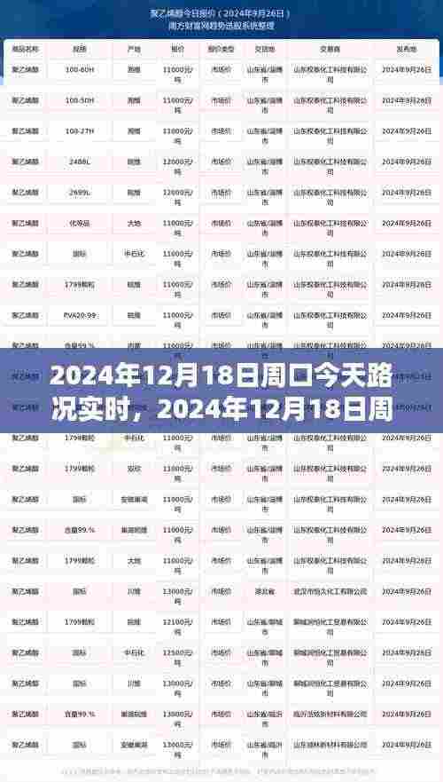 2024年12月18日周口路况实时更新,畅通出行,一手掌握