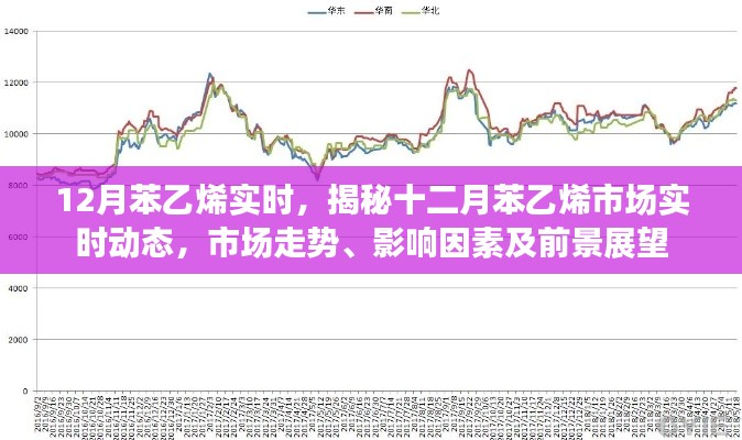 揭秘十二月苯乙烯市场走势,实时动态、影响因素及前景展望