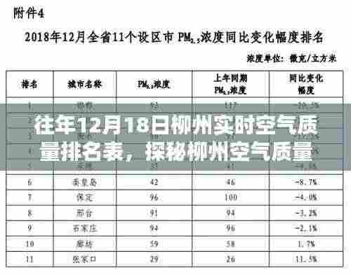 探秘柳州空气质量日榜下的隐秘小巷,一家特色小店的往年空气质量排名纪实