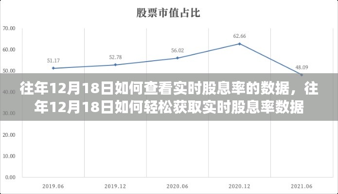 往年12月18日实时股息率数据查询指南,轻松获取最新股息率信息