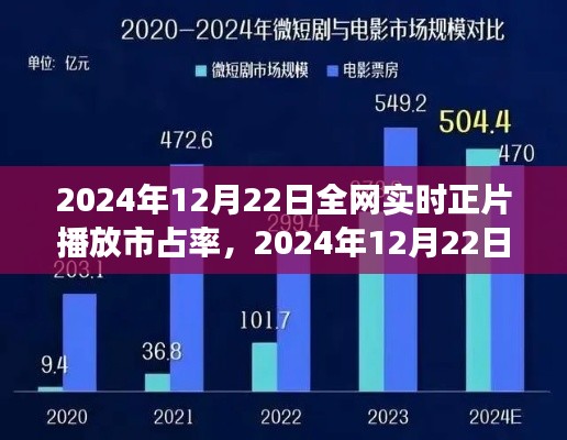 视听盛宴的历史性回顾,揭秘2024年全网实时正片市占率盛况