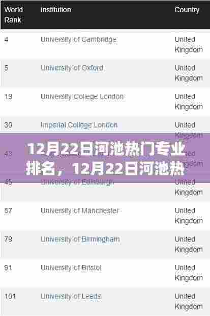 河池热门专业排名揭晓,引领未来职业发展的热门领域