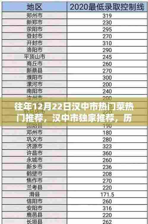 汉中市冬至美食盛宴,历年最火热门菜独家推荐大盘点