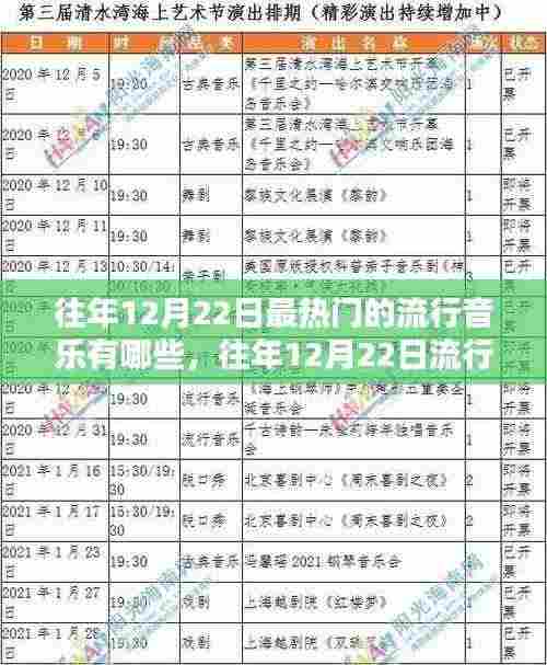 往年12月22日流行音乐热点回顾,热门歌曲与热点概览