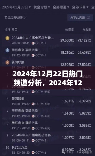 2024年12月22日热门频道深度解析与操作指南