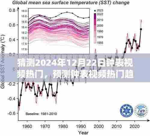 2024年钟表视频热门趋势预测与制作吸引眼球内容的指南,制作钟表视频的策略与技巧