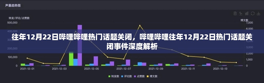 哔哩哔哩往年12月22日热门话题关闭事件回顾与深度解析