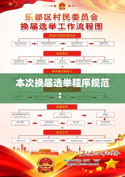 本次换届选举程序规范: