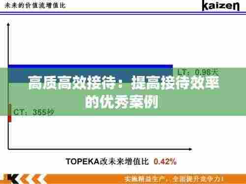 高质高效接待:提高接待效率的优秀案例