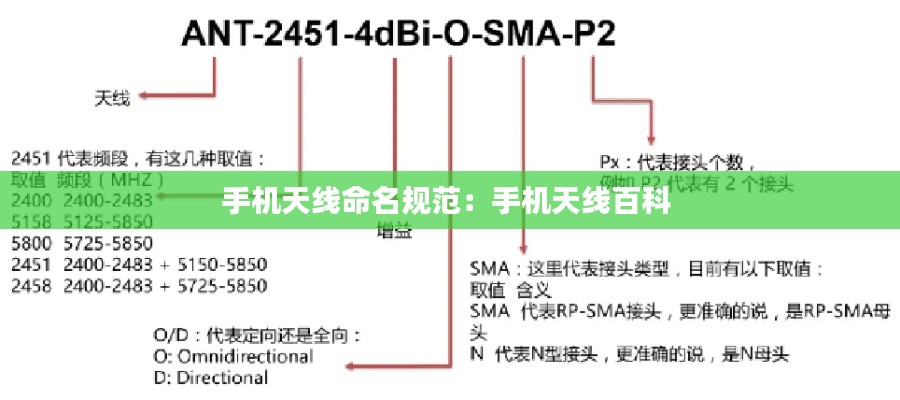 手机天线命名规范:手机天线百科