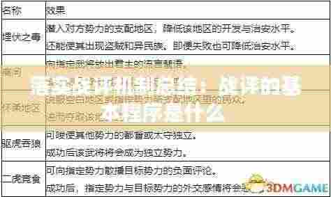 落实战评机制总结：战评的基本程序是什么 