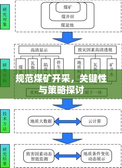 规范煤矿开采，关键性与策略探讨