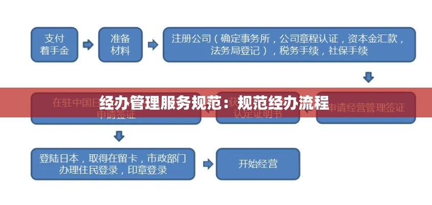 经办管理服务规范:规范经办流程