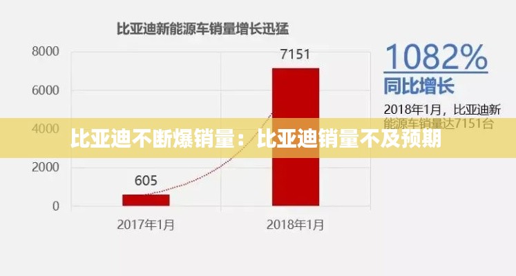 比亚迪不断爆销量:比亚迪销量不及预期