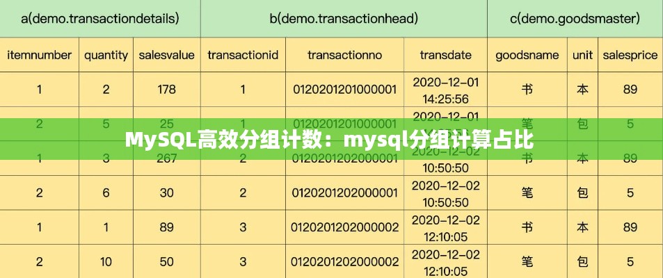 MySQL高效分组计数:mysql分组计算占比