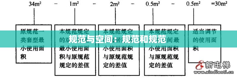 规范与空间:规范和规范
