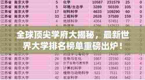 全球顶尖学府大揭秘,最新世界大学排名榜单重磅出炉!