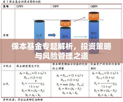 保本基金专题解析,投资策略与风险管理之道