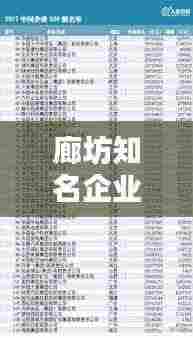 廊坊知名企业排行榜揭晓,这些公司最受瞩目!