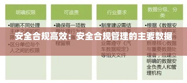 安全合规高效:安全合规管理的主要数据