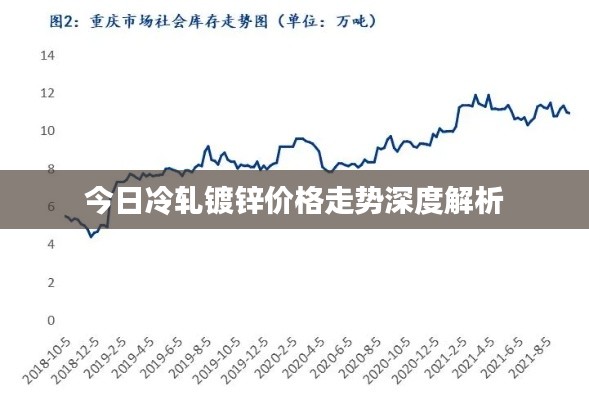 今日冷轧镀锌价格走势深度解析