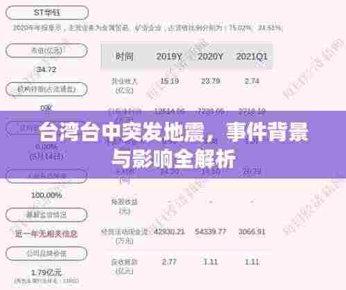 台湾台中突发地震,事件背景与影响全解析