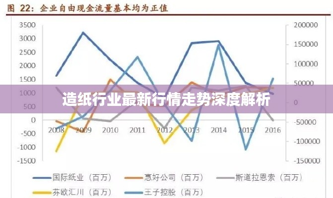 造纸行业最新行情走势深度解析