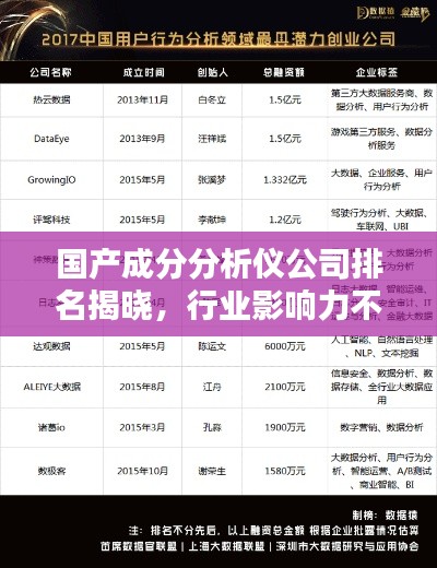 国产成分分析仪公司排名揭晓,行业影响力不容小觑